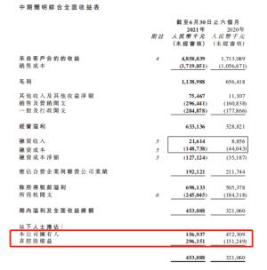 港龙中国地产销售成本达到37.2亿元较去年同期增长252.03%